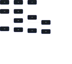 Dagre - playground